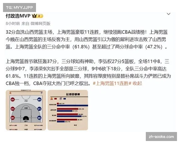 上海队胜率高达90% 姚明时代后最接近总冠军